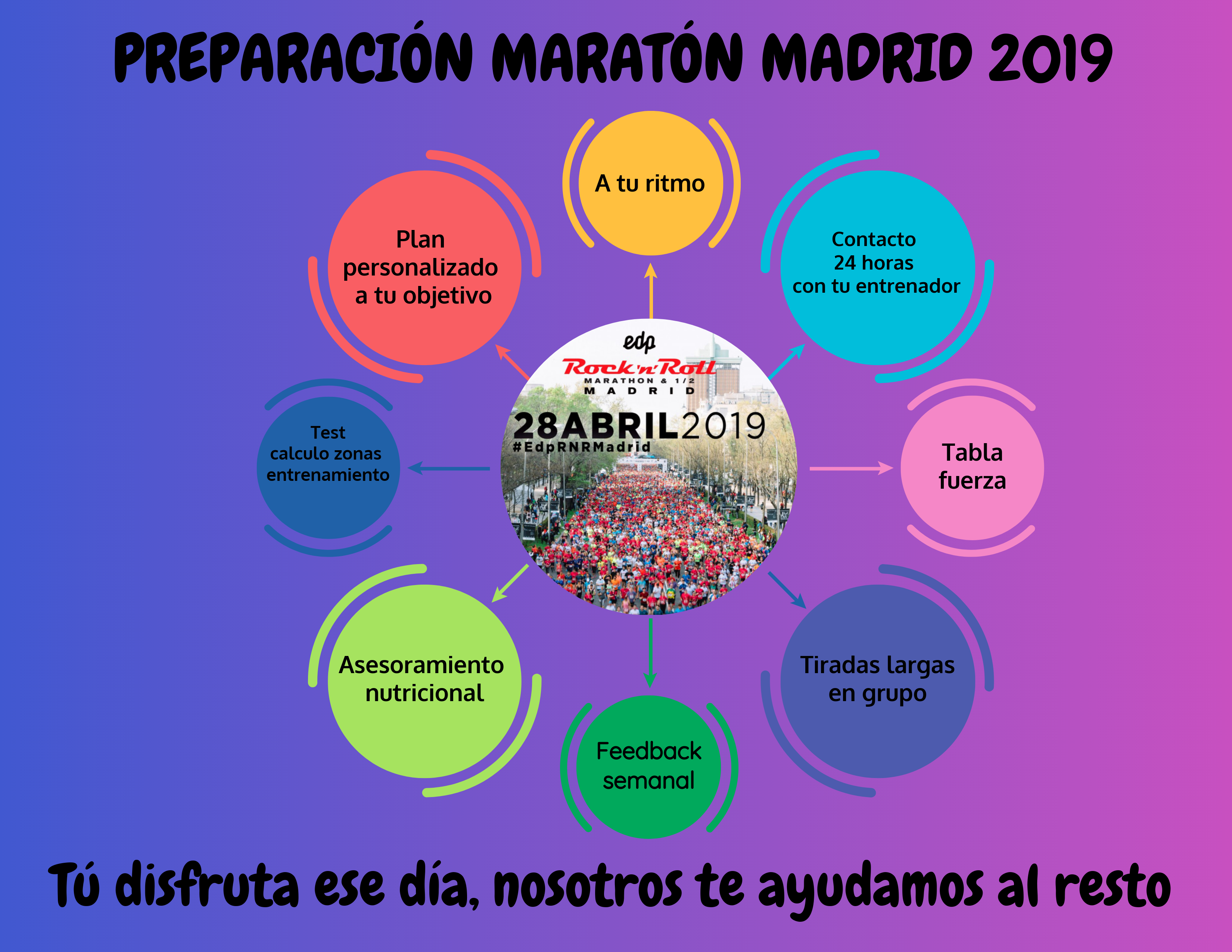 preparación maraton madrid 2019
